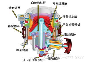 液压圆锥破厂家选红星机器怎么样——解析其液压动力机械制造实力